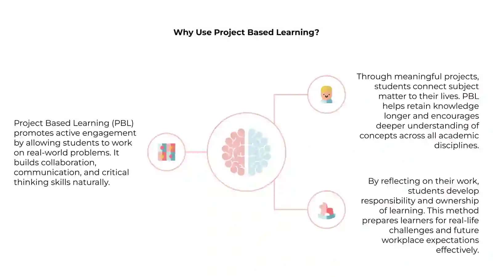 Project-Based Learning 4