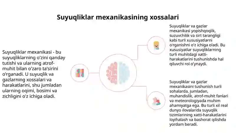 Suyuqlik va gazlar mexanikasi 4