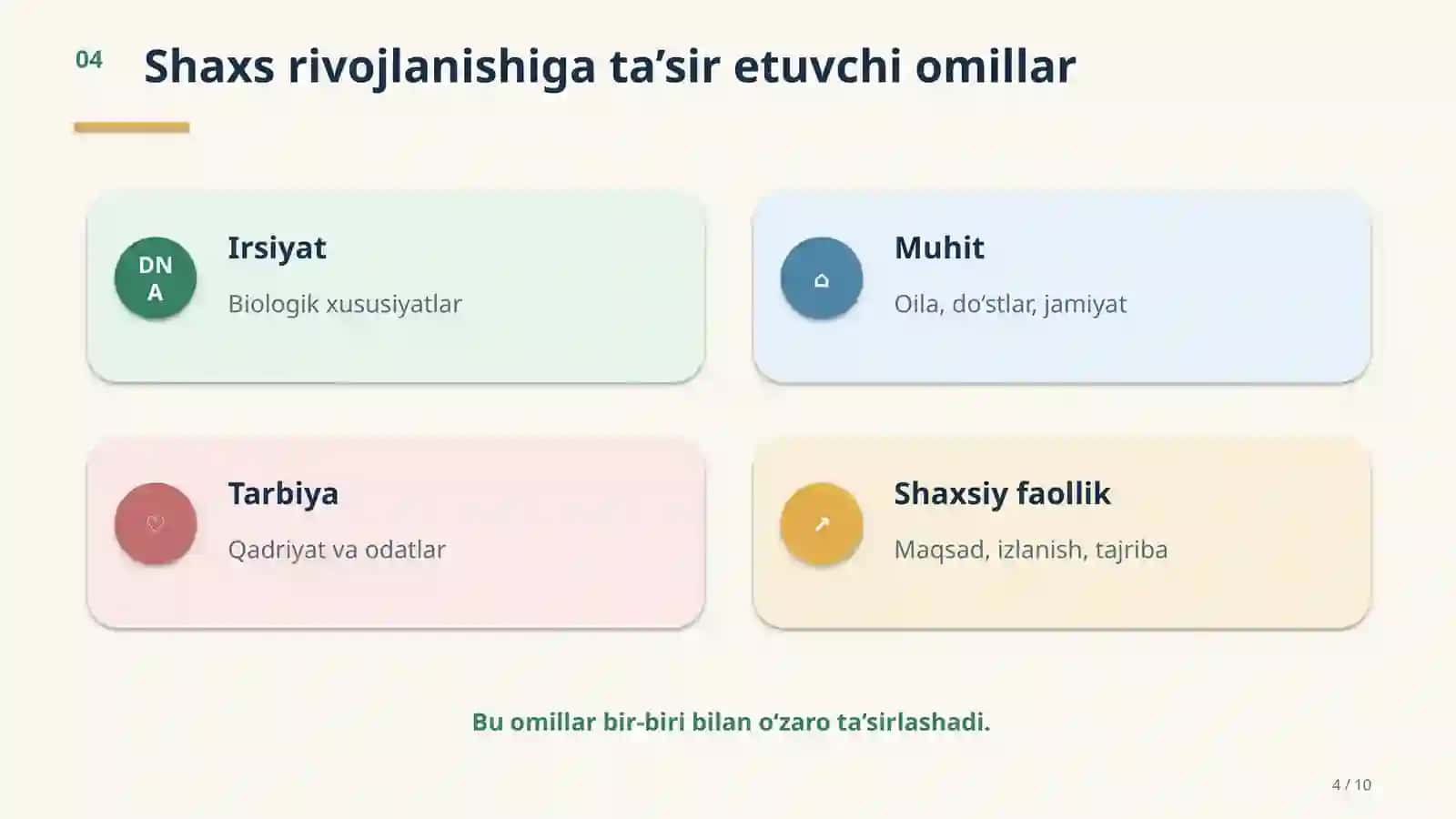 shaxs rivojlanishi 4