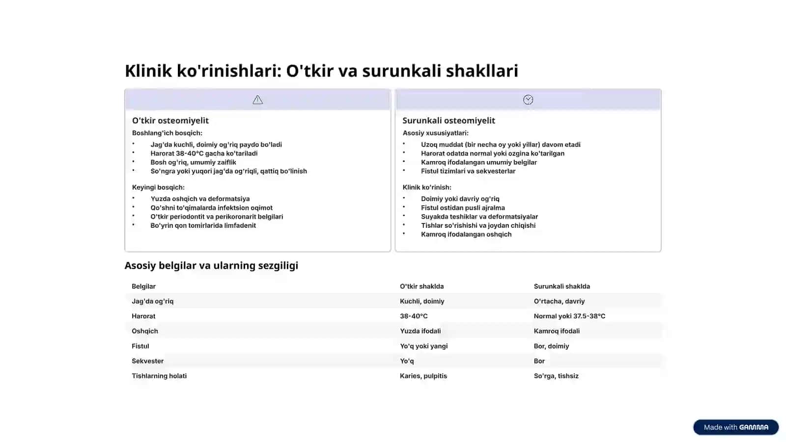 Odontogen Osteomiyelit: Klinika, Tashxis va Davolash Usullari 4