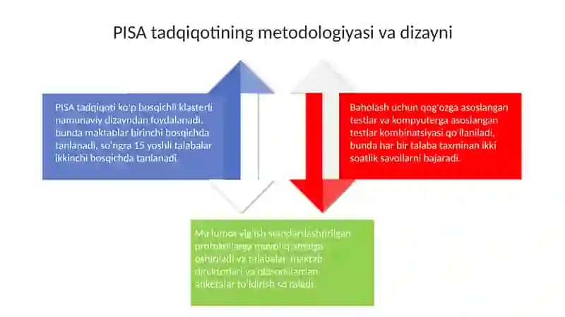 PISA Alqarobaholash Dasturi 4