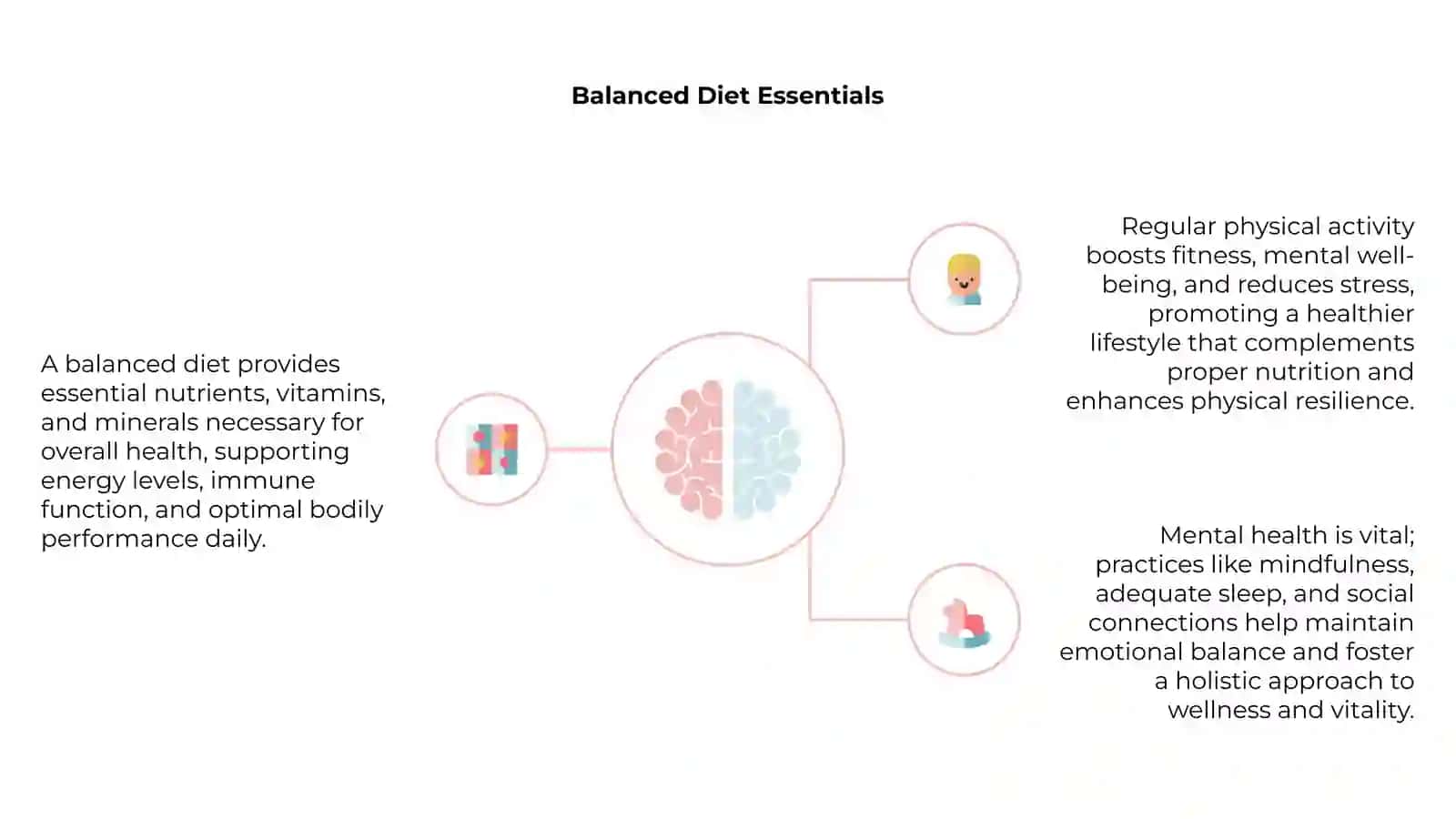 Healthy Lifestyle 4
