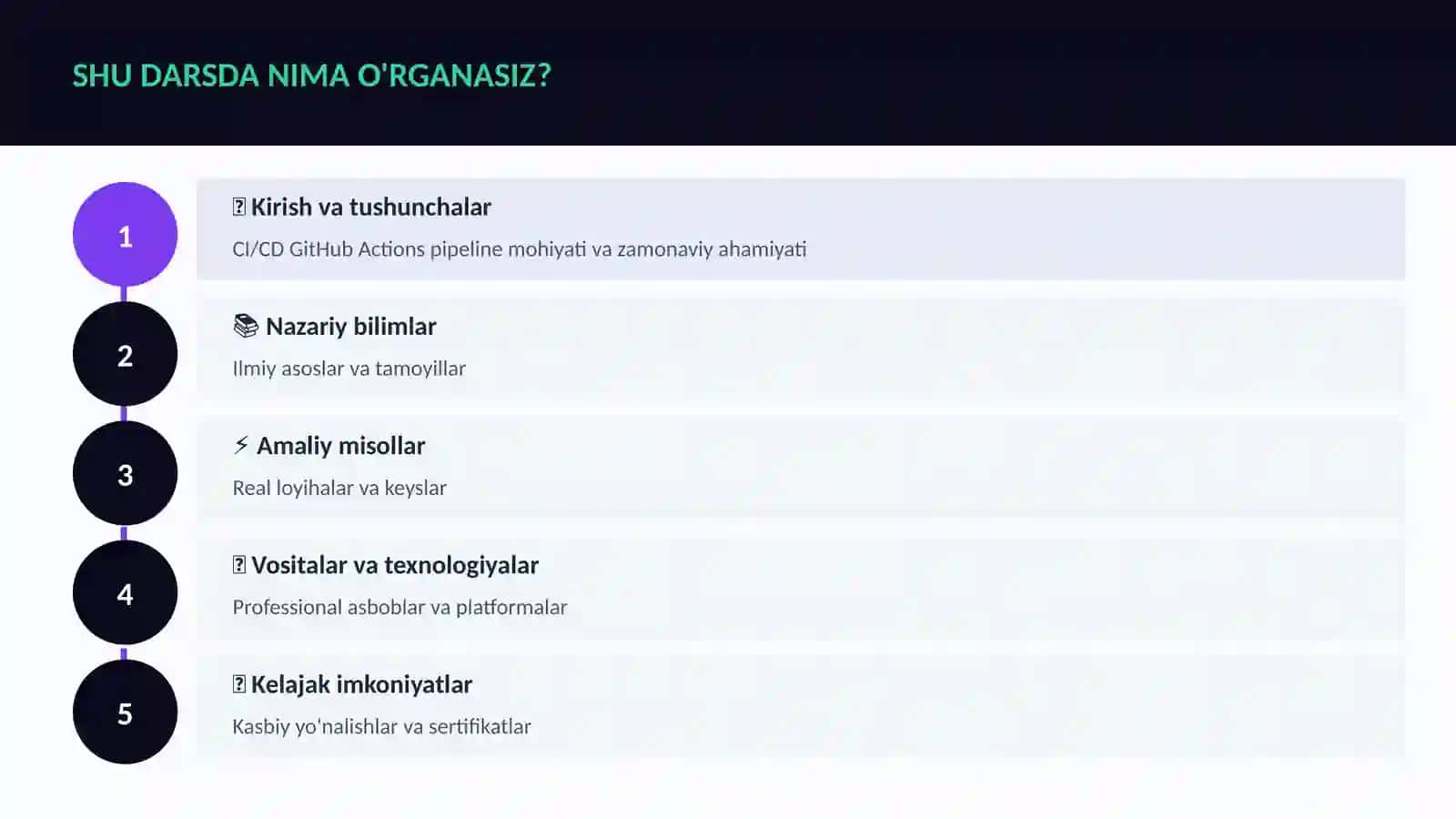 CI/CD GitHub Actions pipeline 4