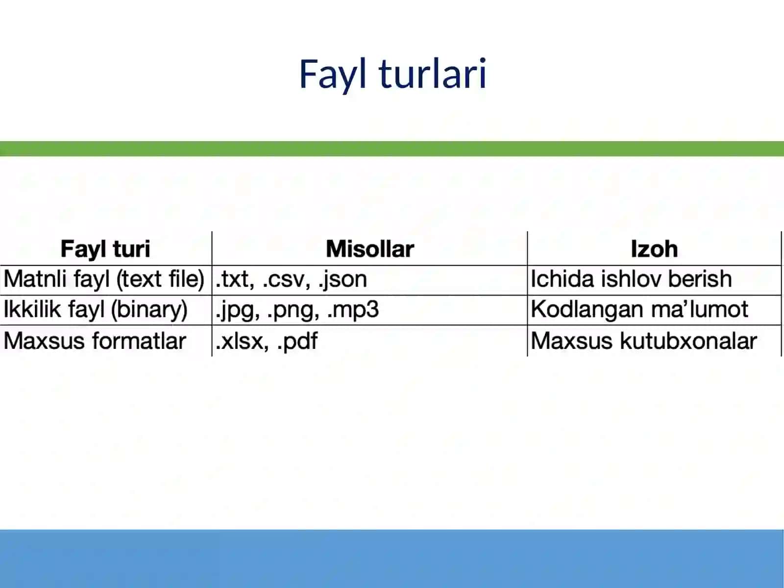 Ma’lumotlarni o‘qish va yozish (Fayllar bilan ishlash) 4