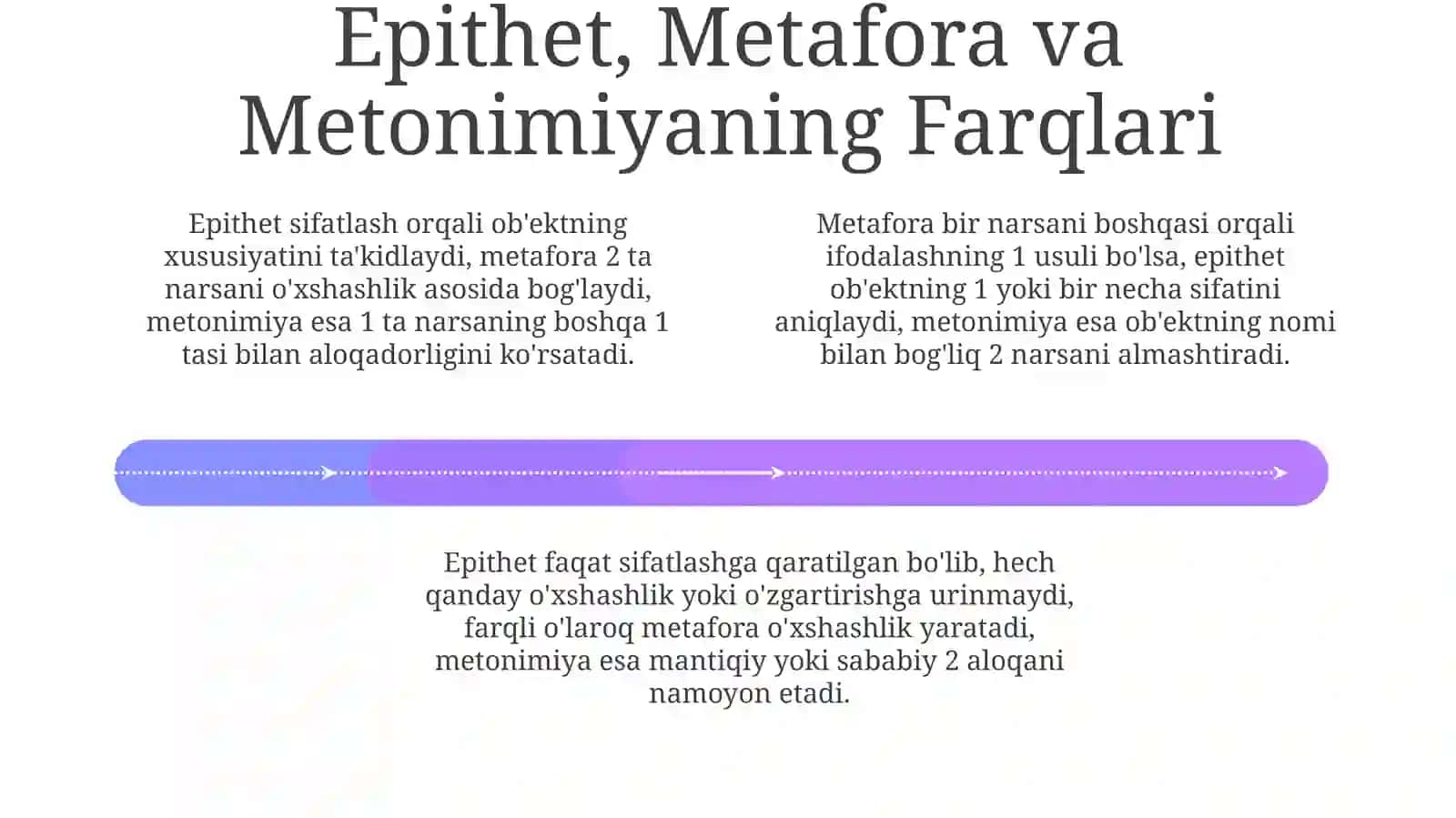 Epitet metafora metonomiya 4