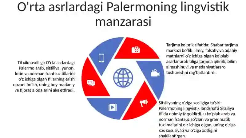 OʻRta Asr Palermo Tarjimonlari 4