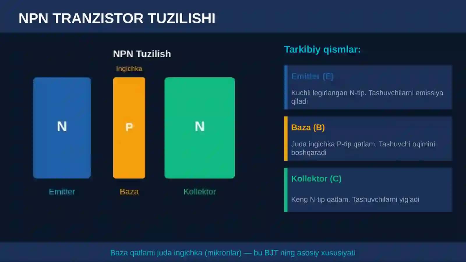 Biqutbli transiztorlar 4