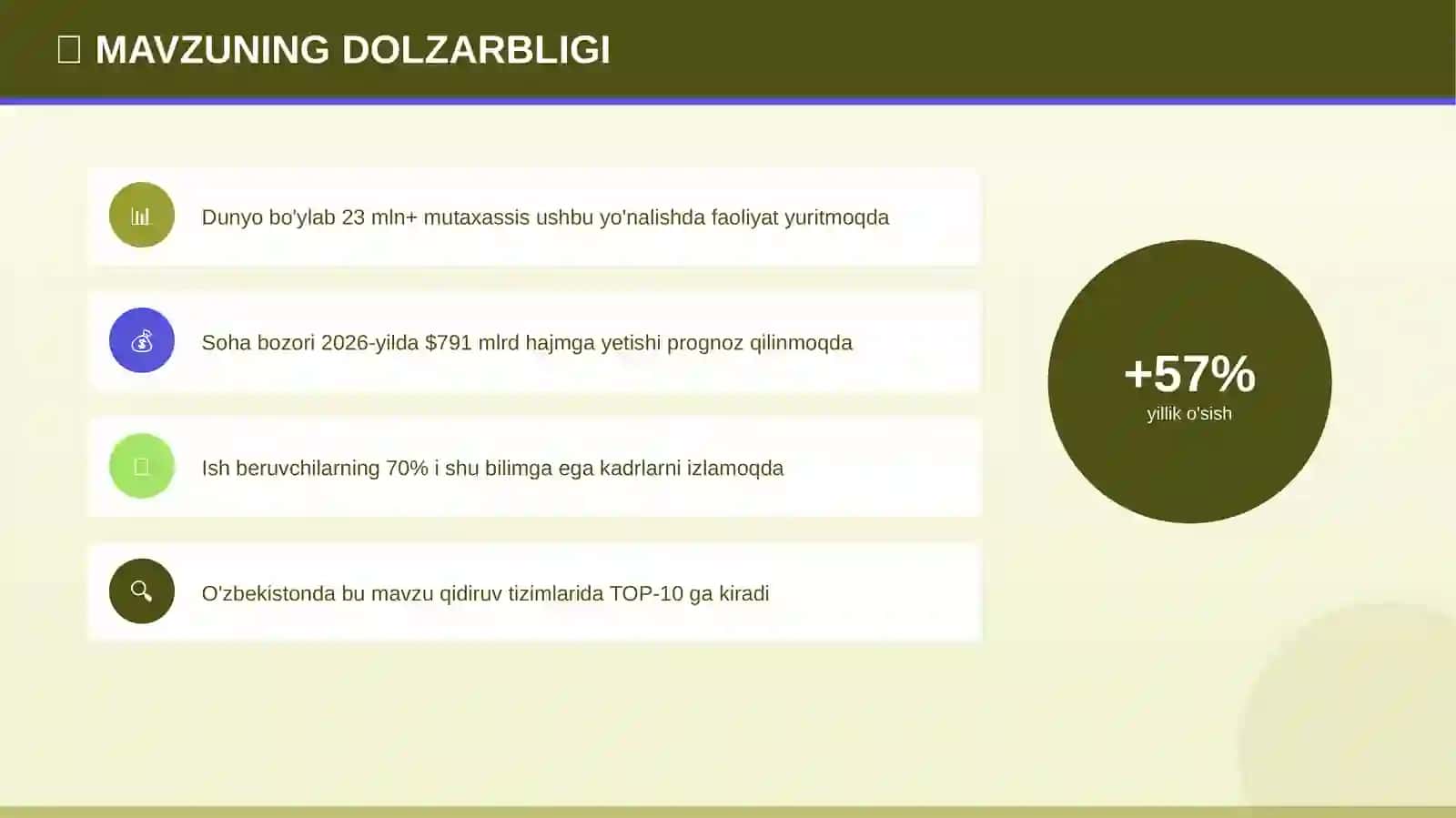 PROFESSIONAL TAQDIMOT • 2026 4