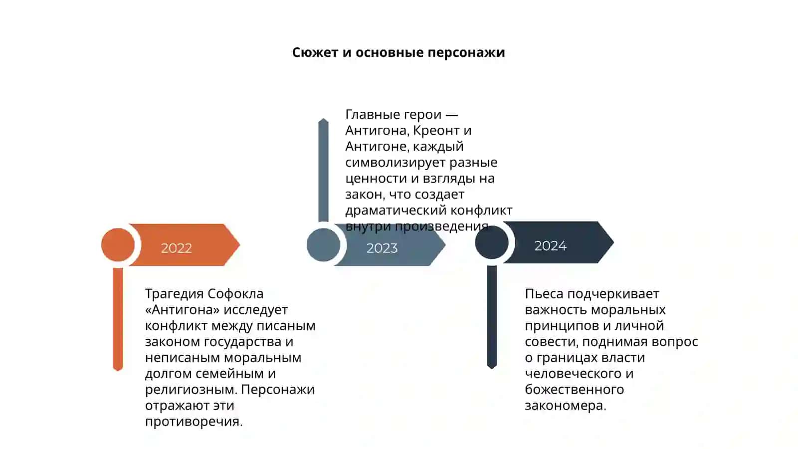 Трагедия Софокла "Антигона" 4