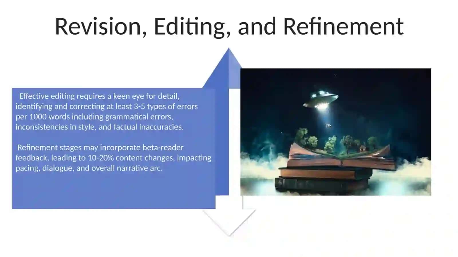 Composition of fiction 4