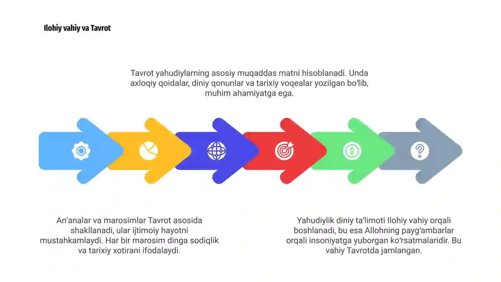Yahudiylik ta’limoti, an’ana va marosimlari 4