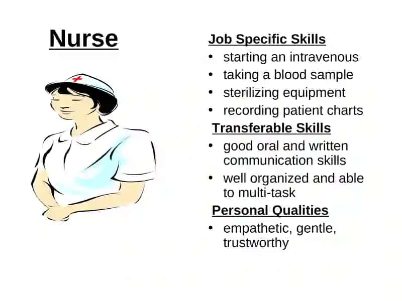 Skills and qualifications 4