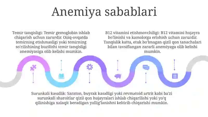 Anemiya 4