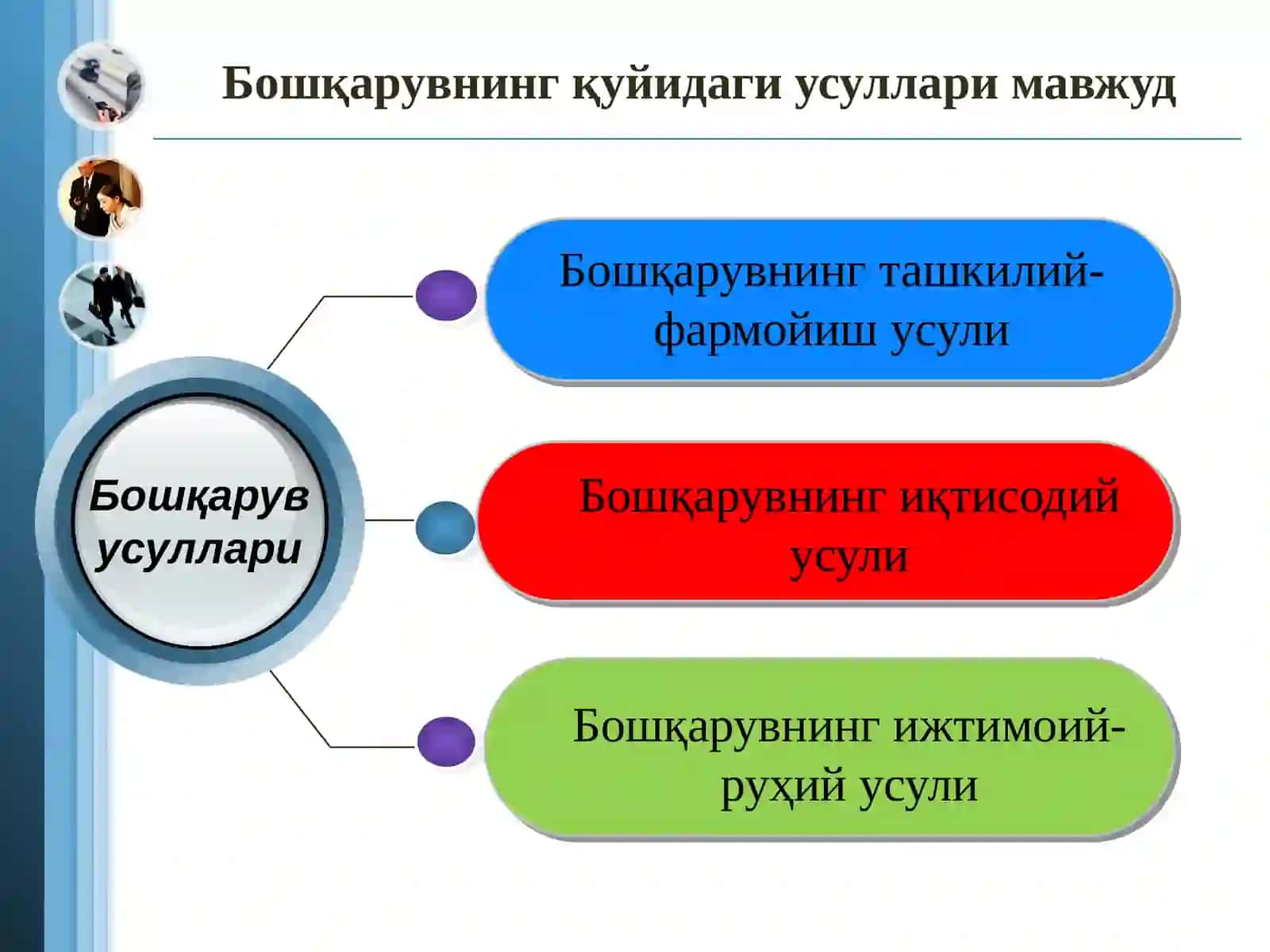 Менежмент усуллари 4