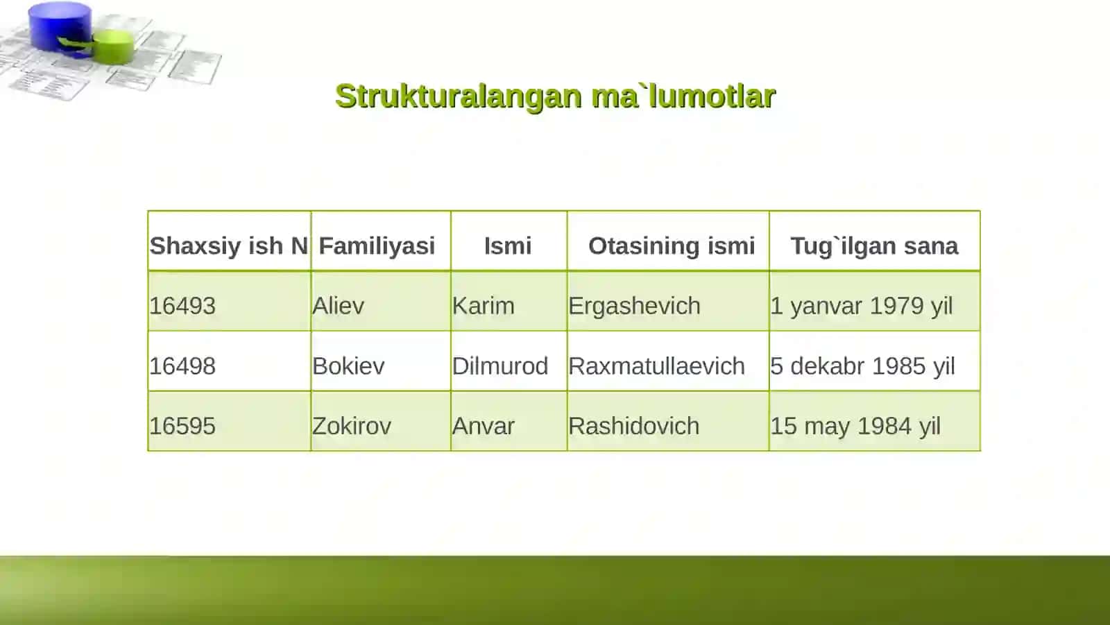 Ma’lumotlarombori 4
