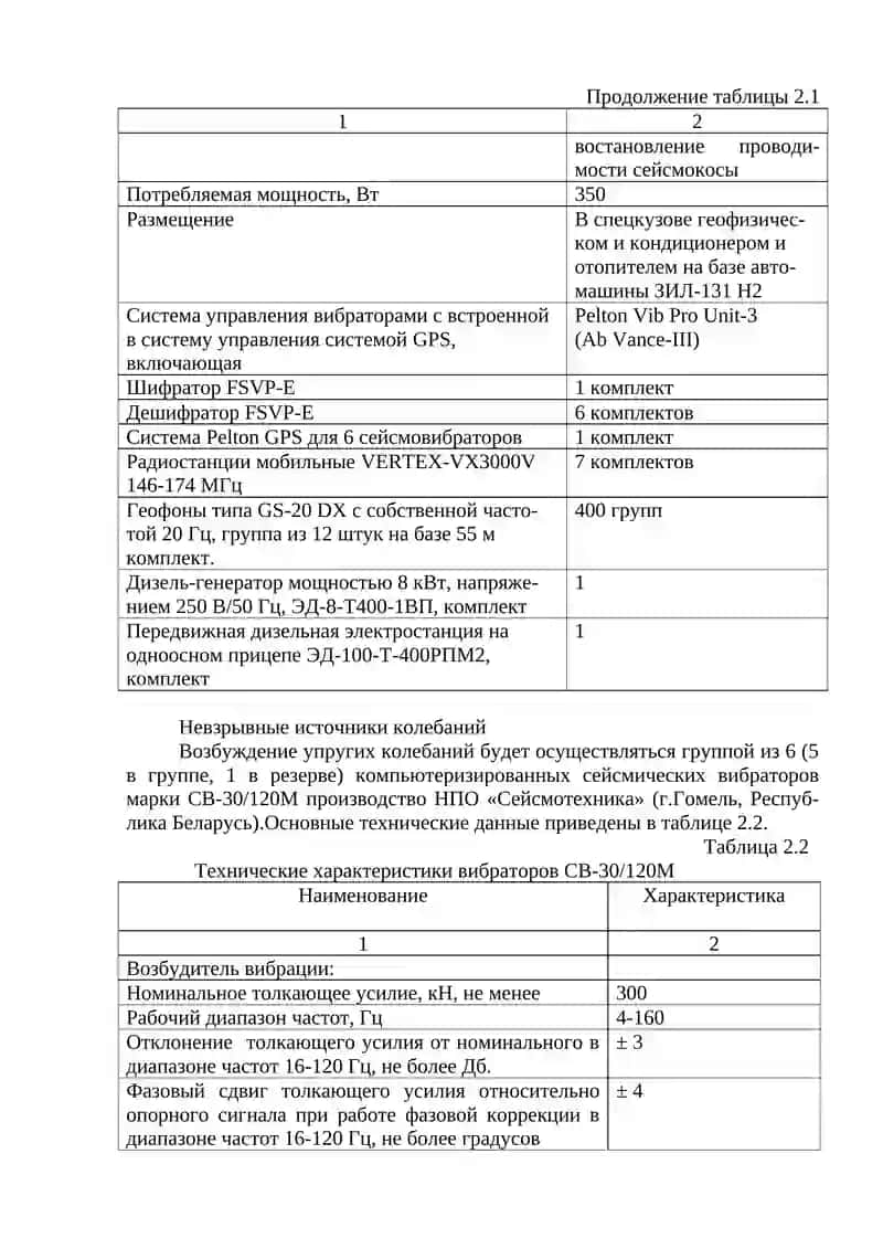 МЕТОДИКА И ТЕХНИКА ПОЛЕВЫХ РАБОТ 4