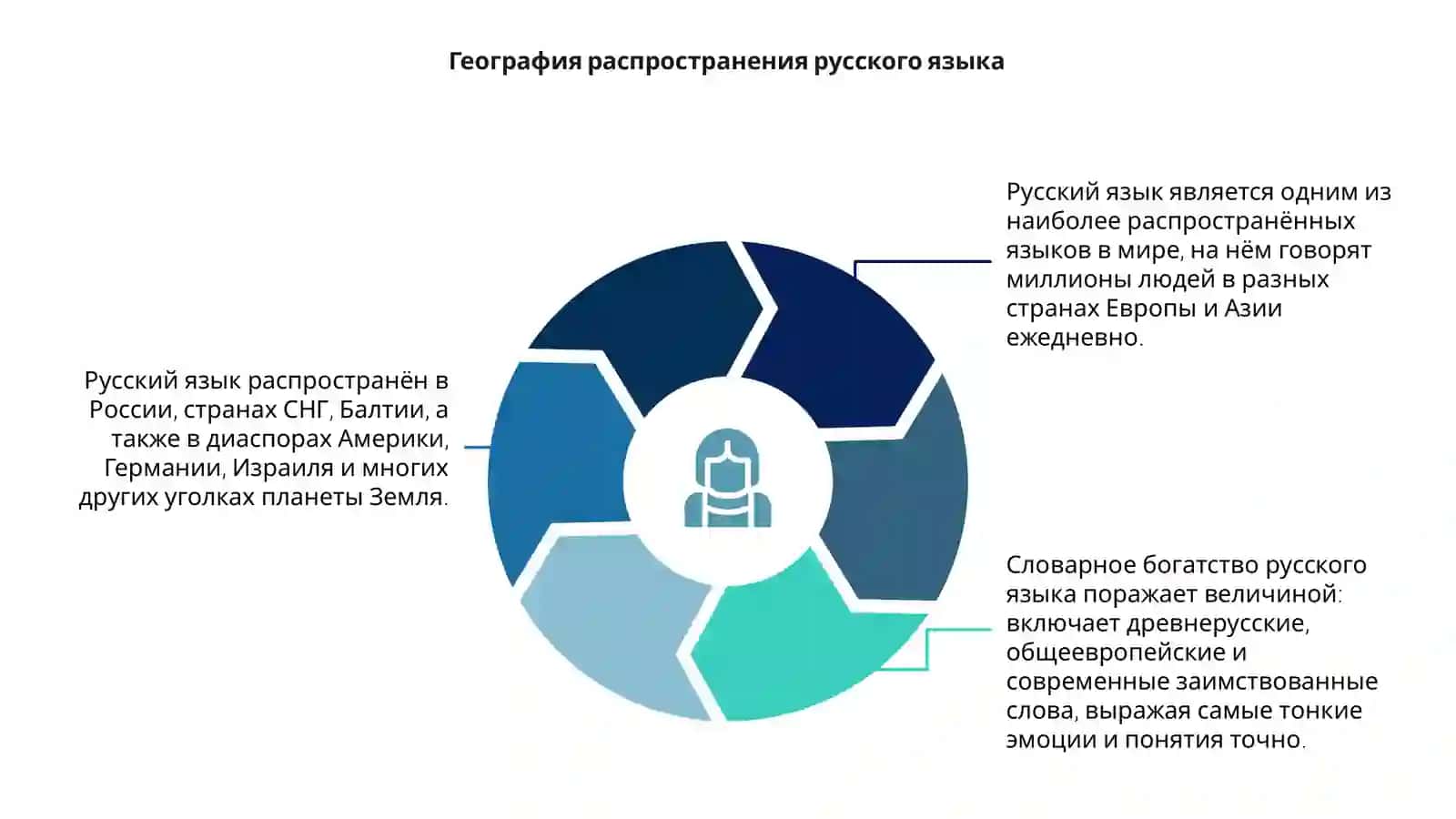 Русский язык 4