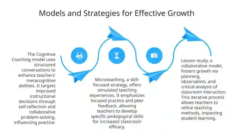 Teacher Professional Development and Reflection 4