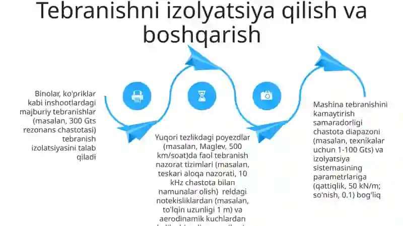 Majburiy tebranishlar 4