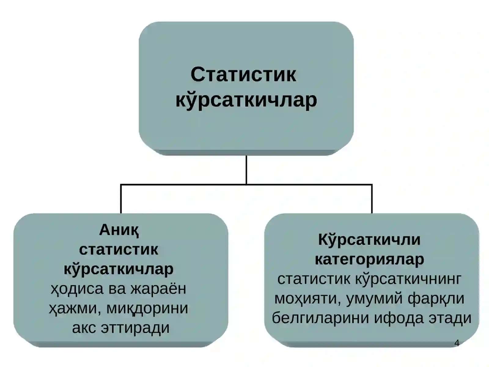 СТАТИСТИК КЎРСАТКИЧЛАР 4