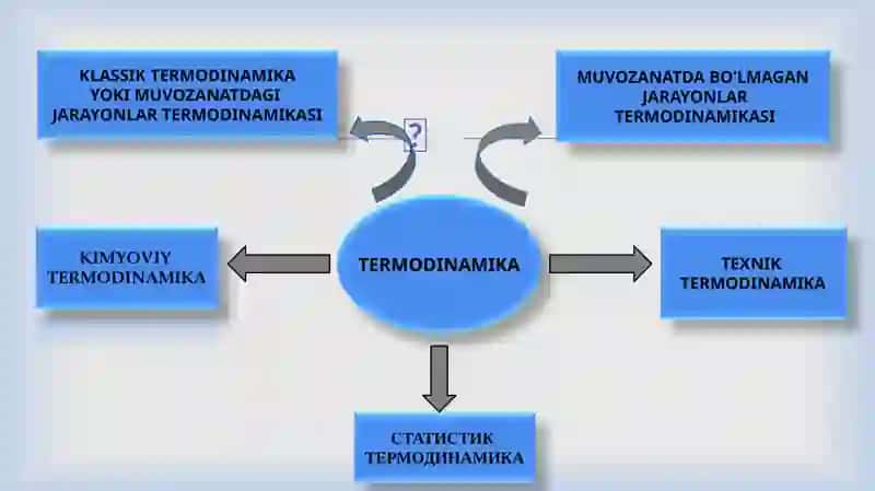 KIMYOVIY TERMODINAMIKA 4