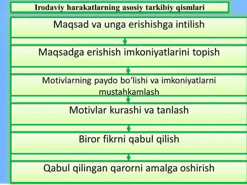 Iroda 4