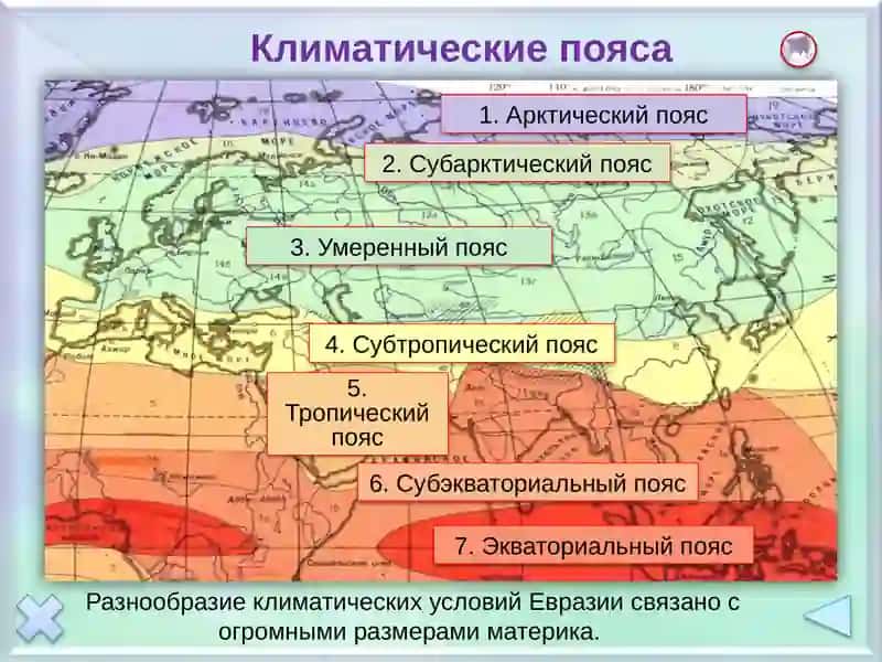 Климат Евразии 4