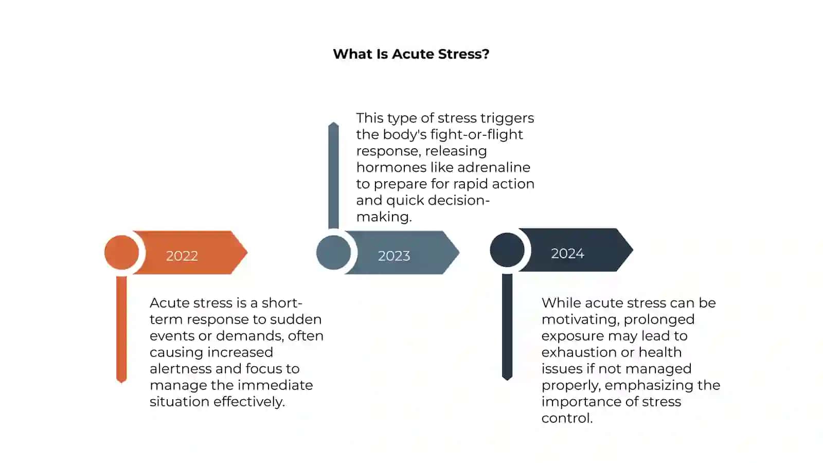 Stress and its types 4