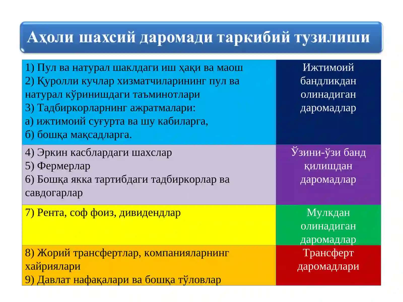 Даромад 4