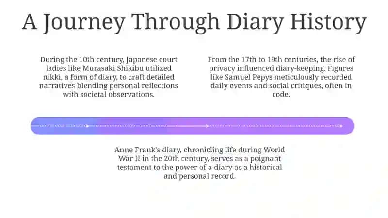 Diary Writing 4