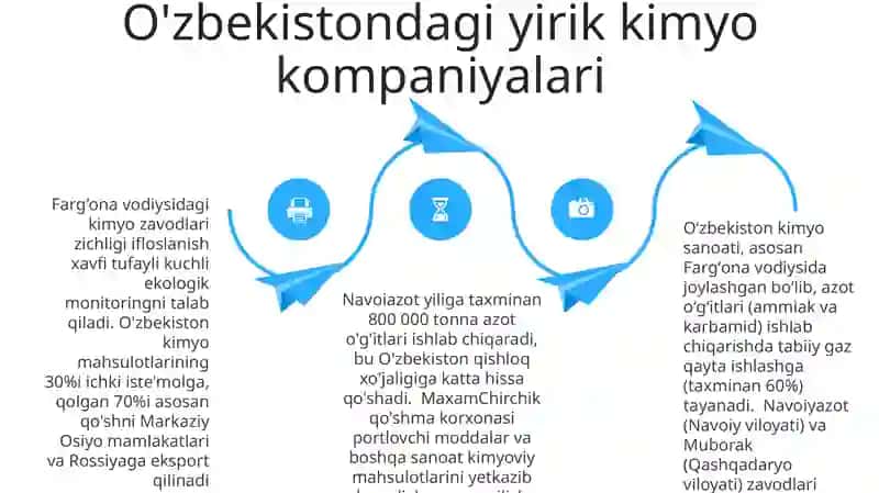 O'zbekiston kimyo sanoati 4