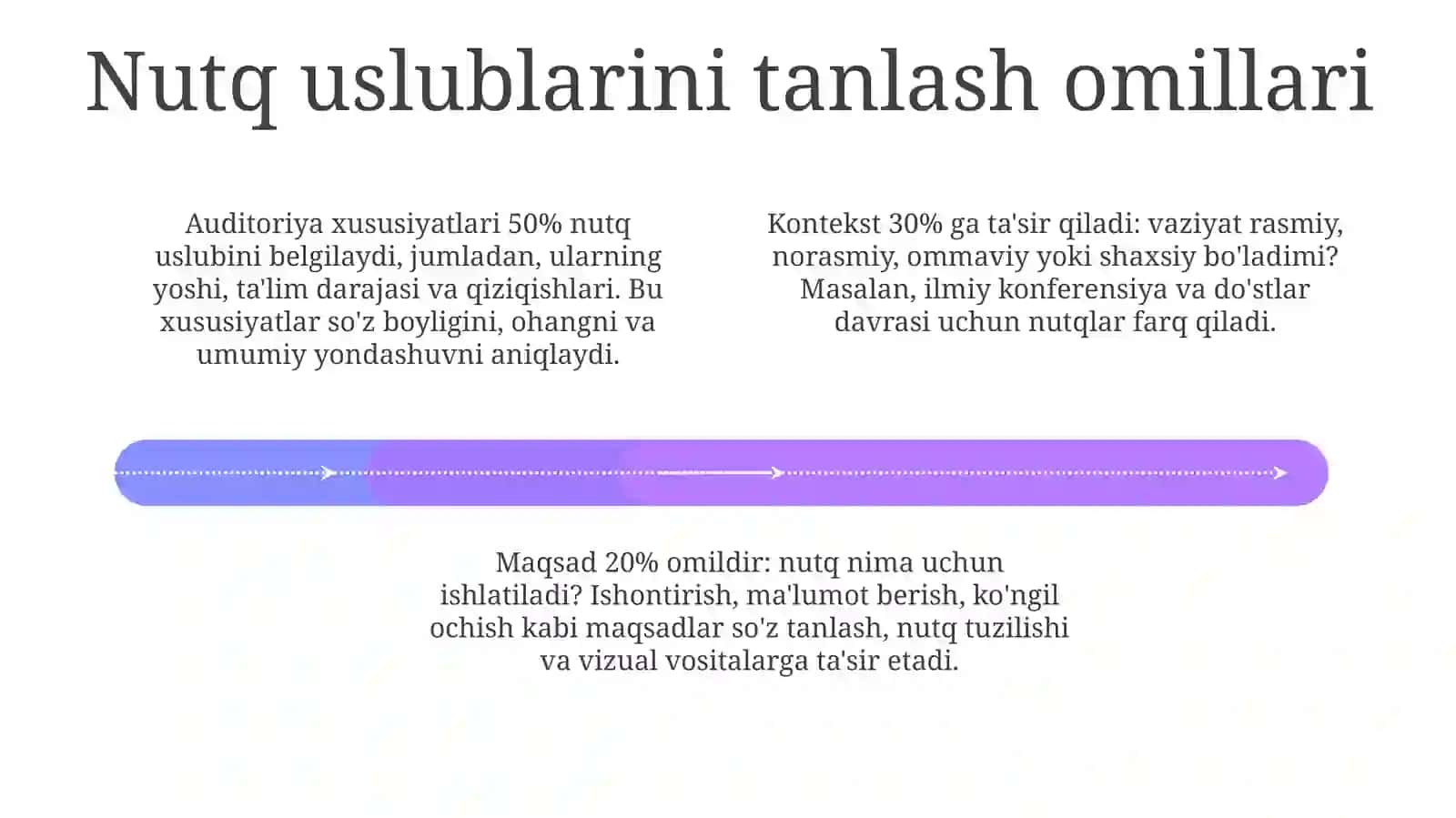 Nutq uslublarining asosiy turlari 4