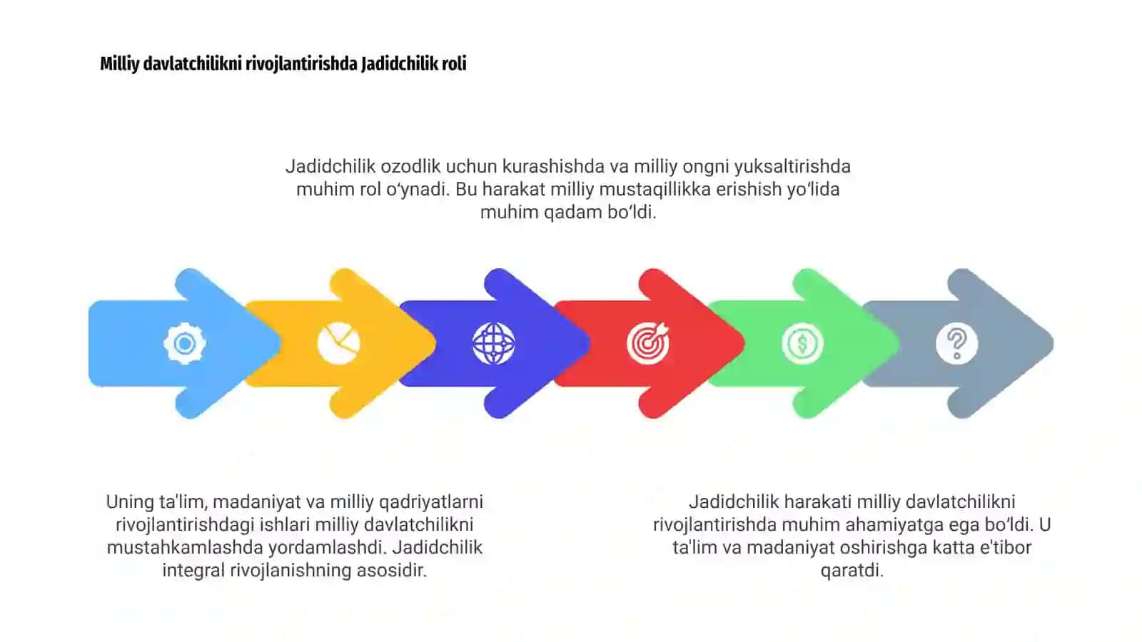 Milliy davlatchilikni barpo etishdagi harakatlar:Jadidchilik 4