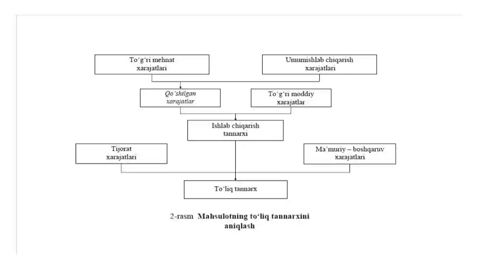 ABSORBSION VA MARJINAL XARAJATLAR 4