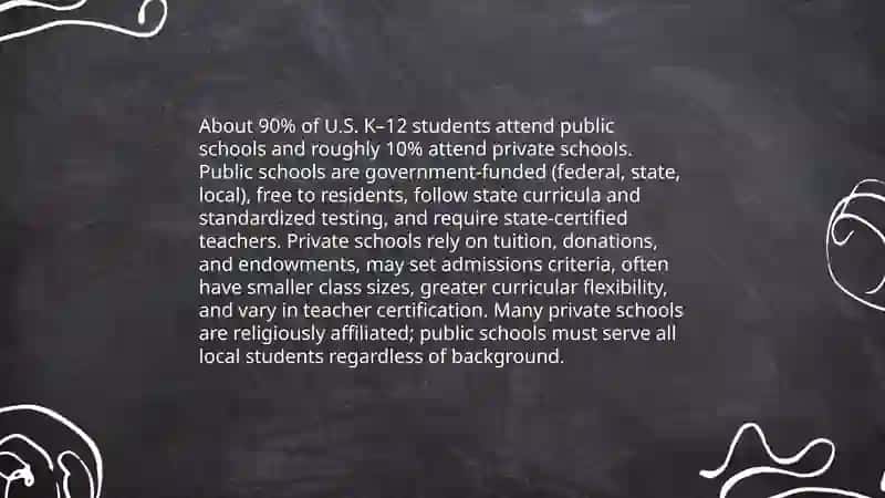 Education System USA Structure 4