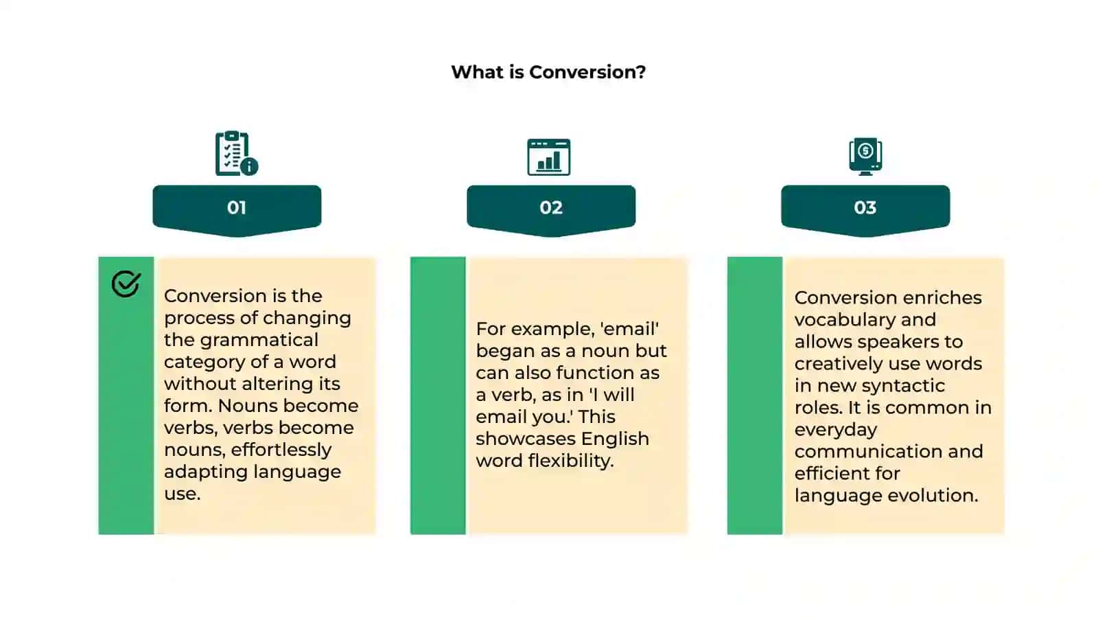 Word Formation Process 4
