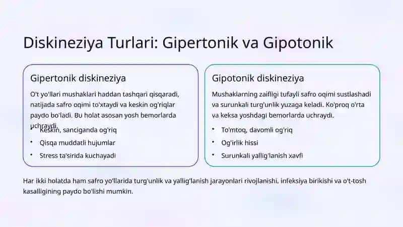 O't Yo'llari Diskineziyasi: Turlari va Davolash 4