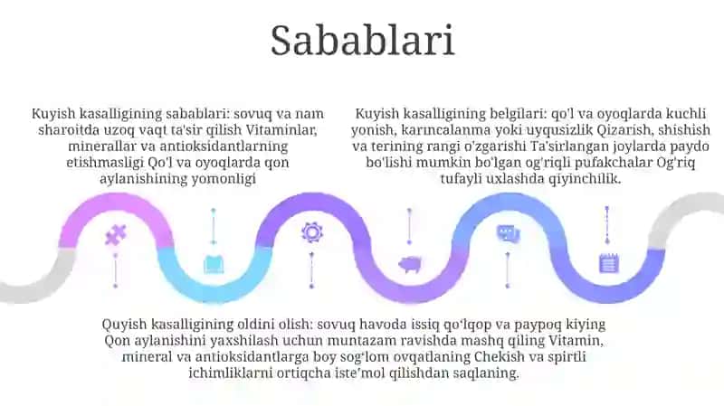 Kuyish Kasalligi 4