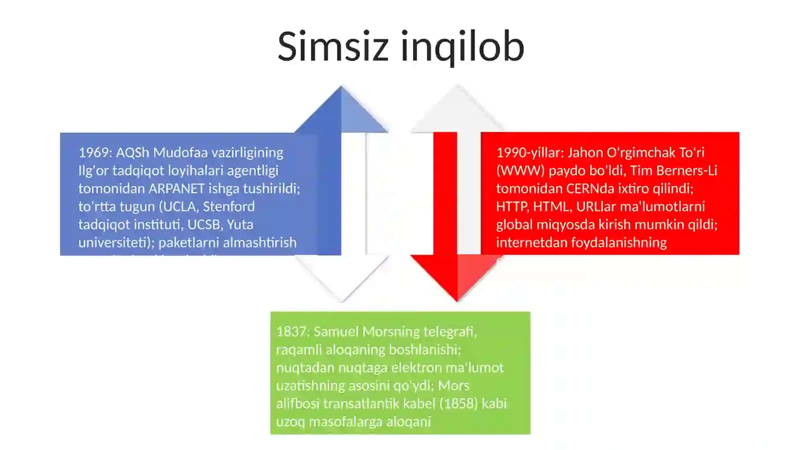 Dastlabki Tarmoqlar va Internetning Tongi 4