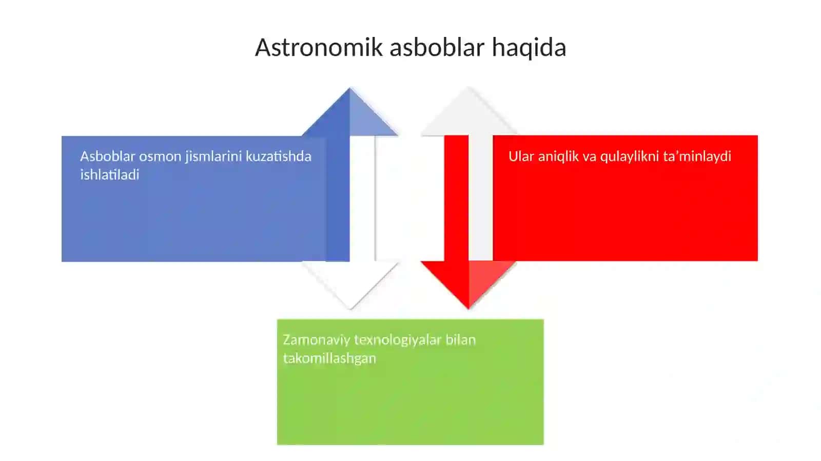 Sferik va amaliy astronomiyadan asboblar va modellar 4