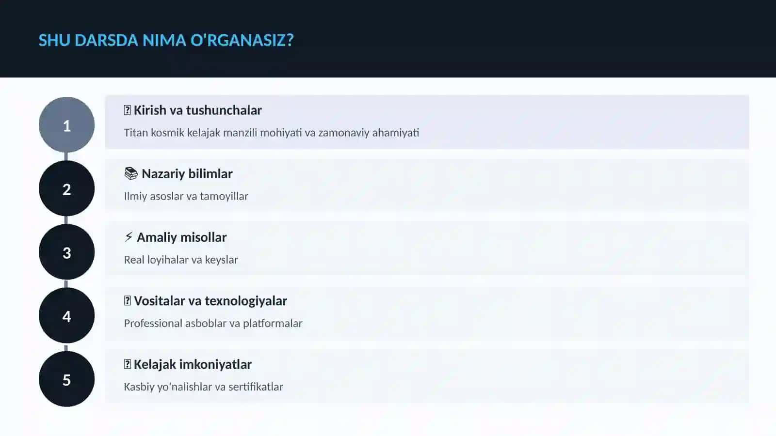 Titan kosmik kelajak manzili 4