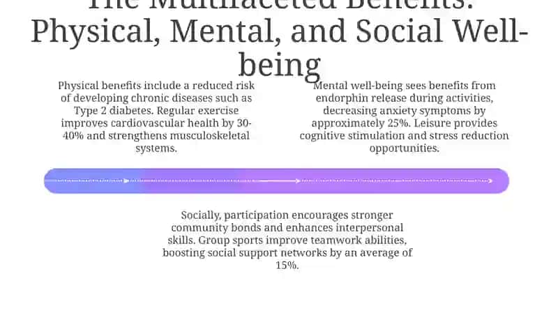Presentation "Defining Leisure and Sport: A Foundation" 4