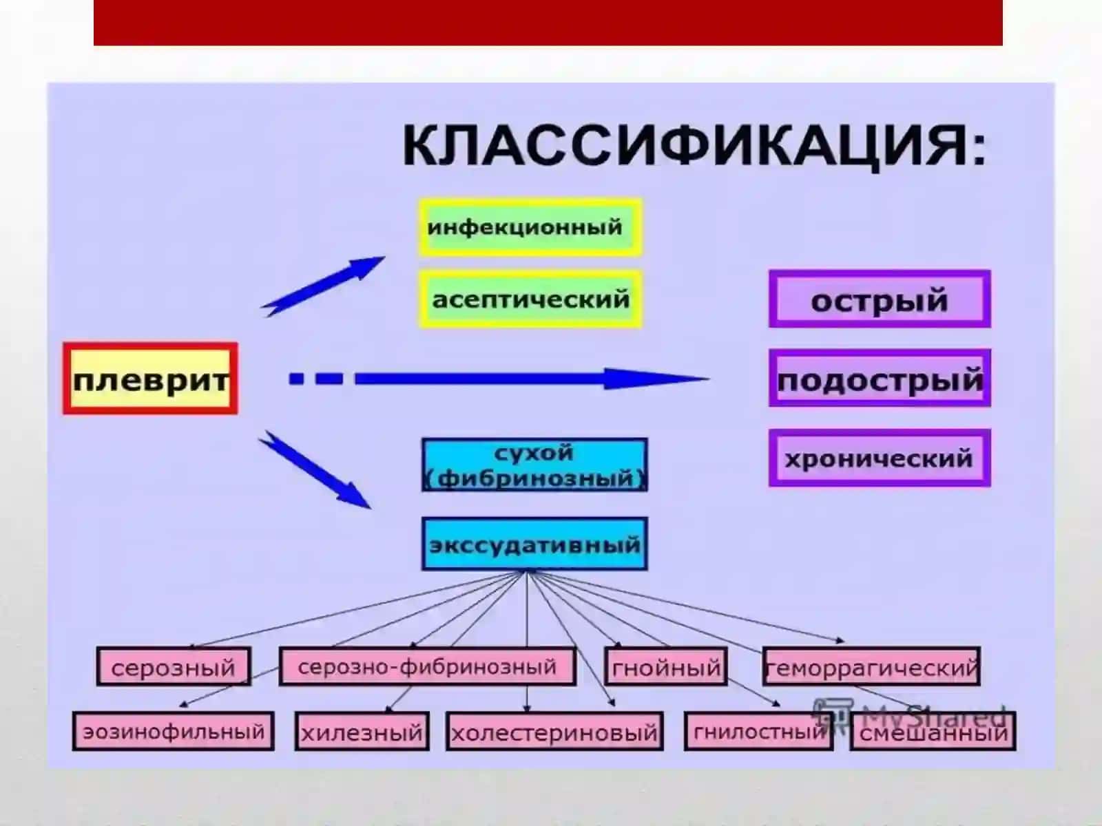 Pnevmoniya asoratlari 4