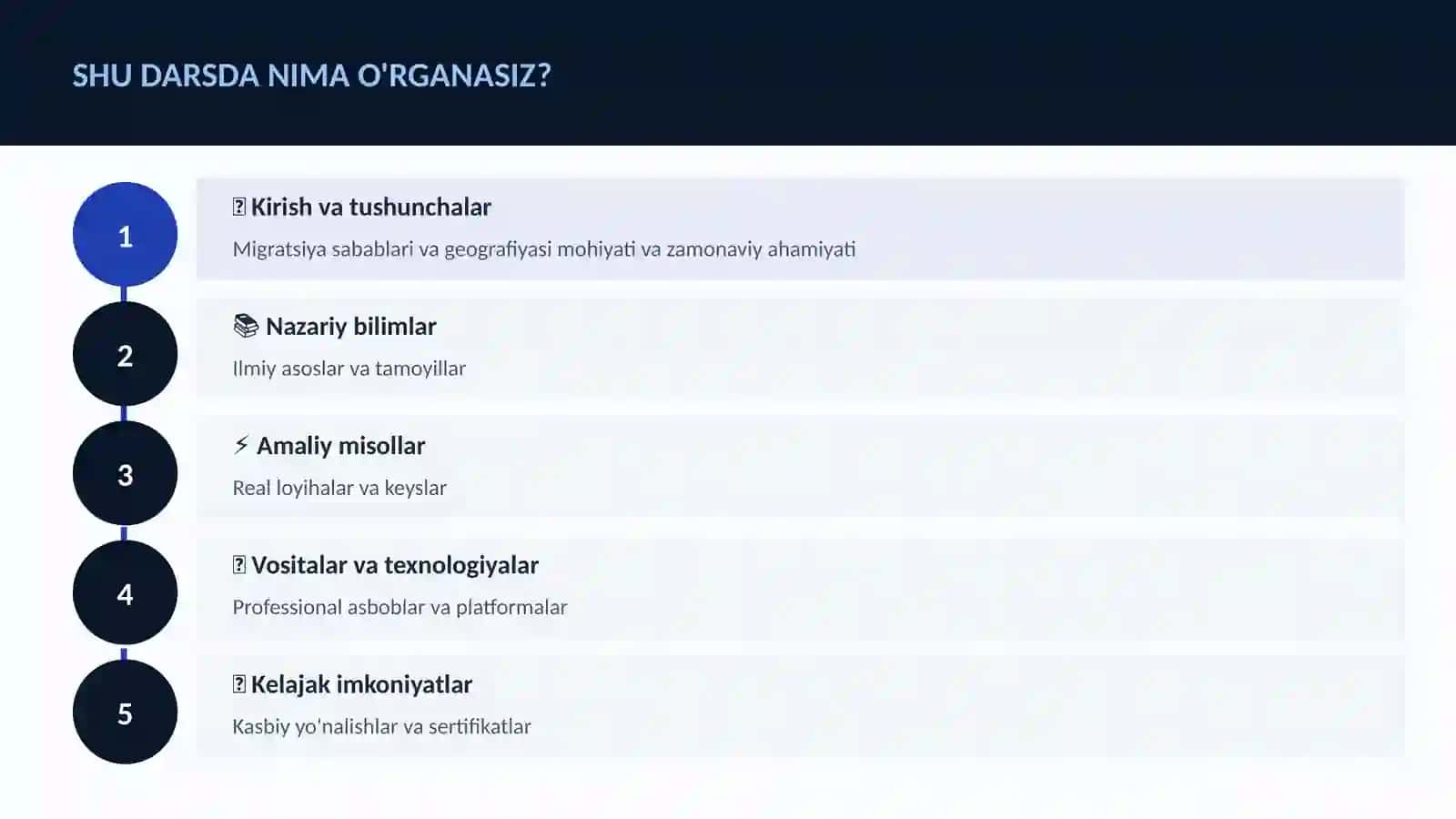Migratsiya sabablari va geografiyasi 4