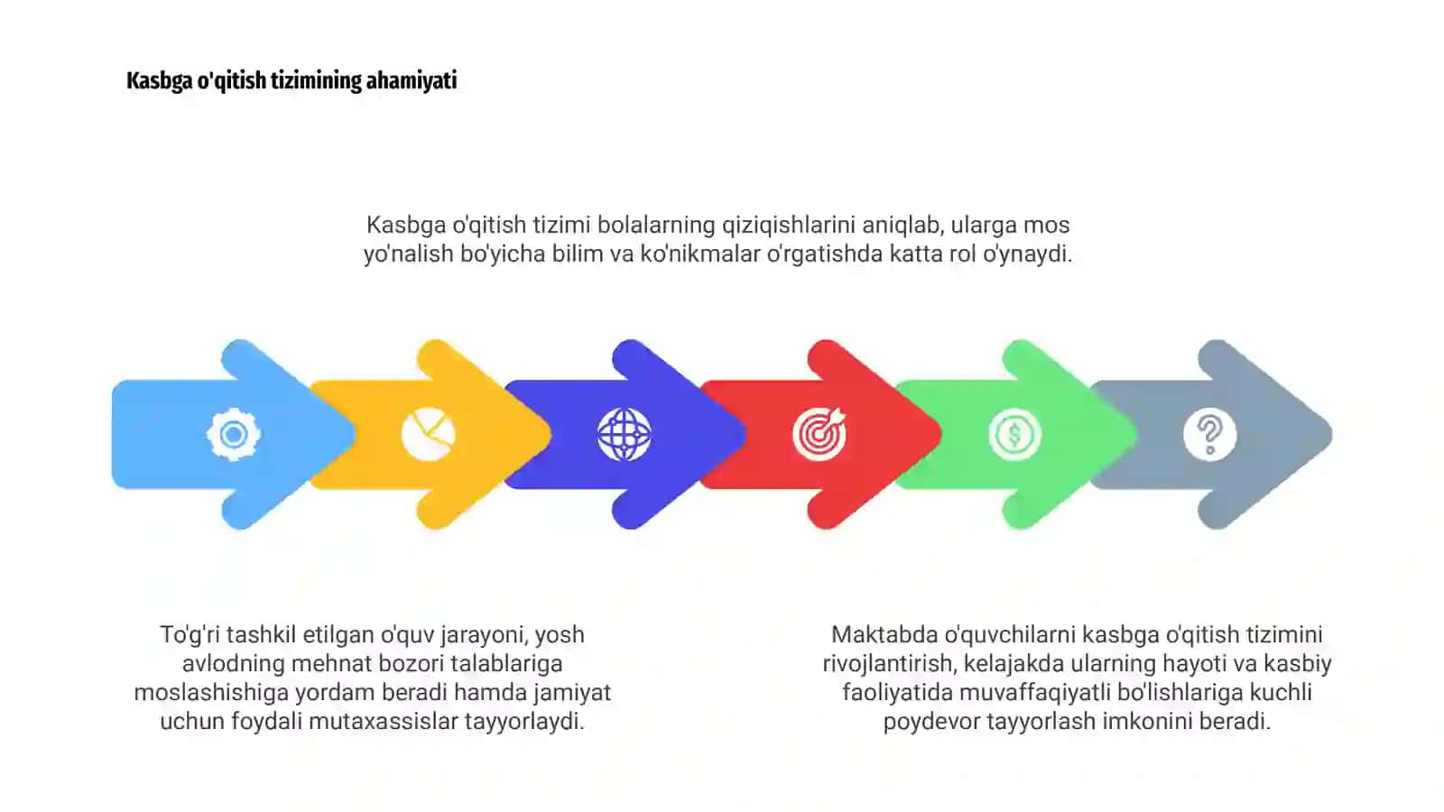 Kasbga yo'naltirish tizimi 4
