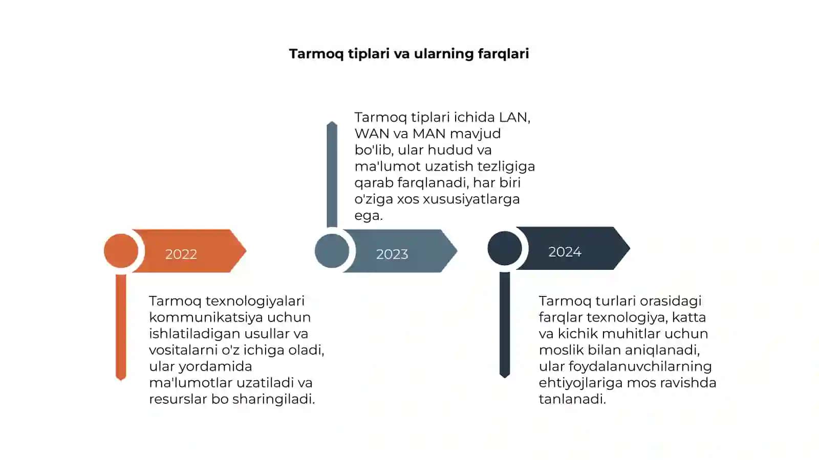 Tarmoq texnologiyalari 4