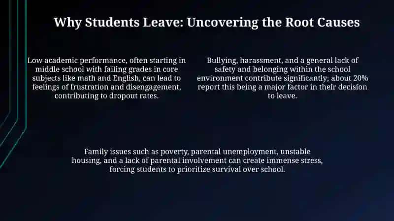 The Increasing Problem of High School Dropout 4