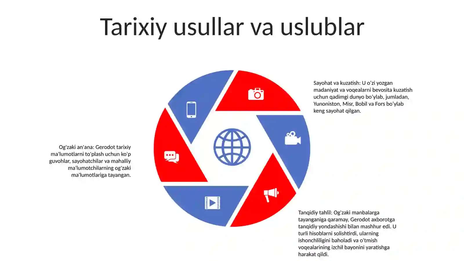 Tarix Otasi Gerodot 4