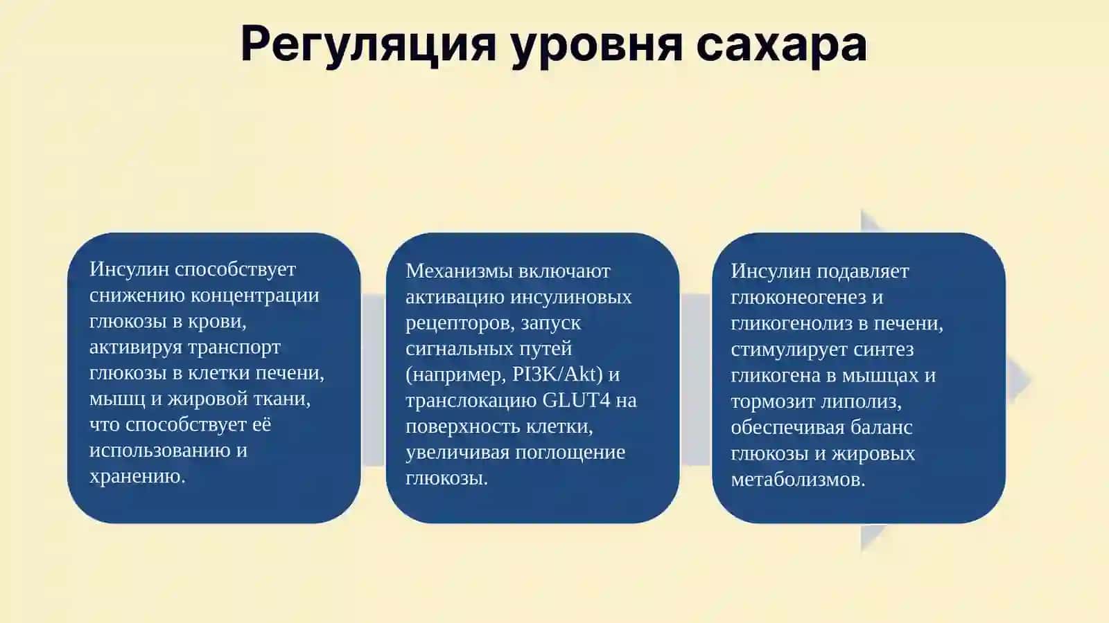 Инсулин 4