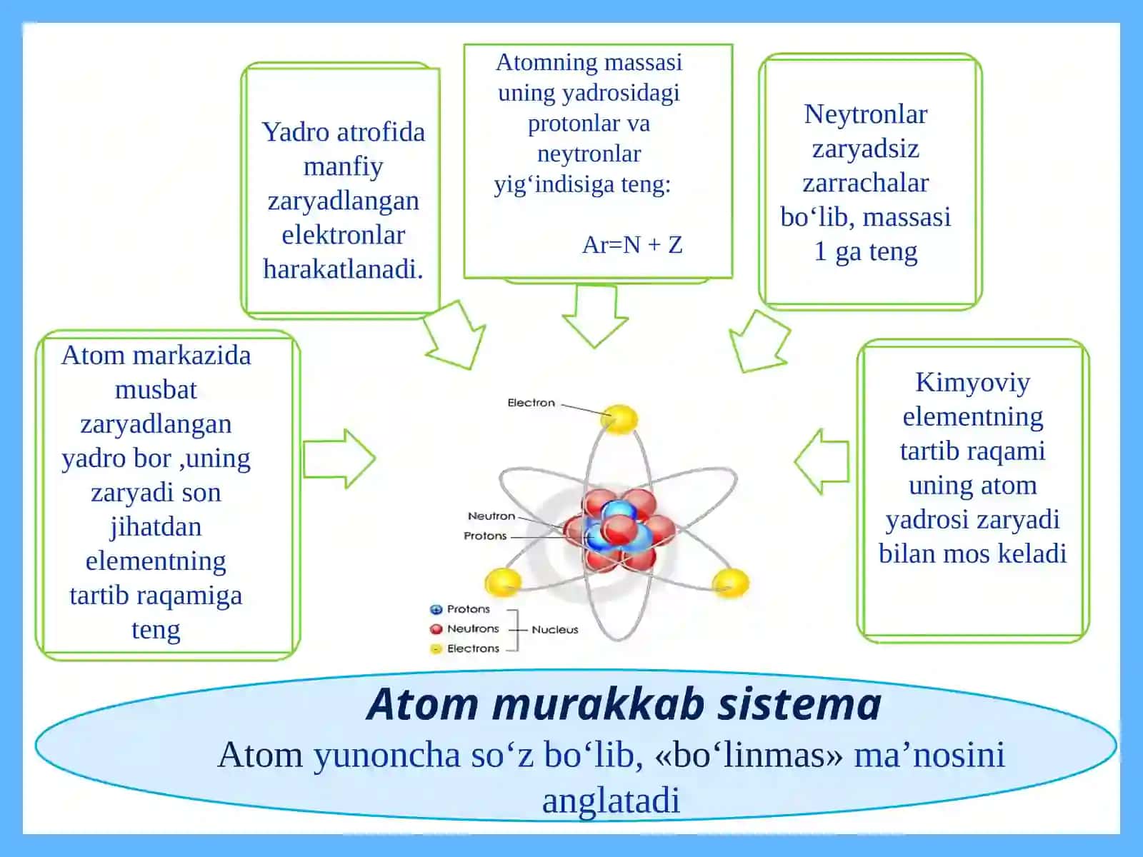 Atom yadrosi tarkibi. Katta va kichik davr elementlarining atom tuzilishi. 4